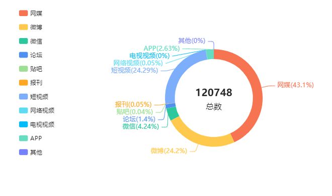 数智·热点 近期涉职场类舆情梳理：“反内卷”热度高维权类话题